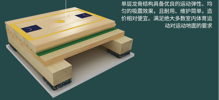 橡膠木籃球場地木地板價格是多少錢？