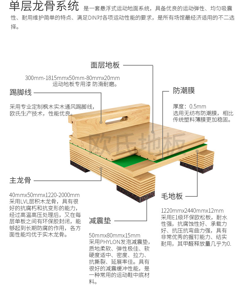 楓木籃球館實木地板結構 籃球館運動實木地板構